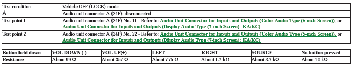 Audio Visual Systems - Testing & Troubleshooting